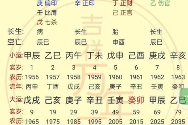 八字格局派书籍