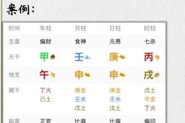如何运用八字信息揭示并改变命运？