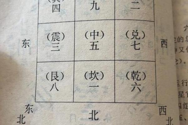 西南角风水代表什么