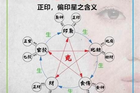 八字藏干财官印俱全