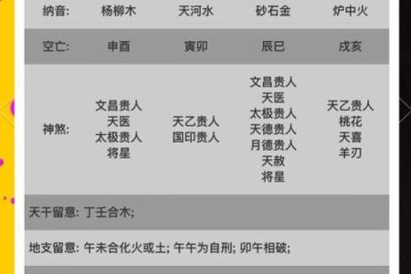 金口直断，四柱八字中的伤官全解