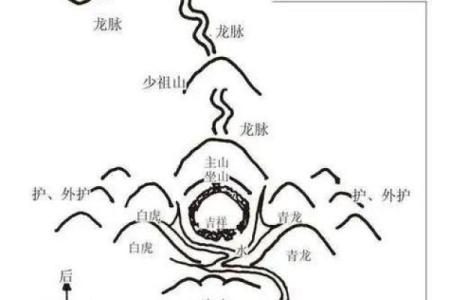 风水宝地的六个判断标准