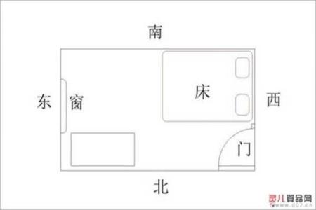 家居卧室风水禁忌
