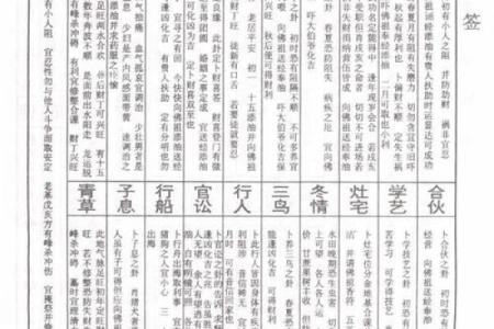 佛祖灵签中的岁君是什么意思