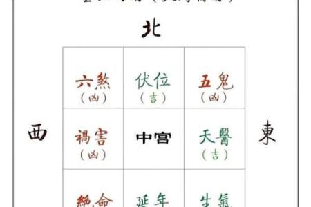 房门风水尺寸讲究包括哪几个方面