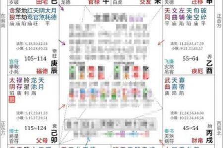 紫薇斗数先天卦