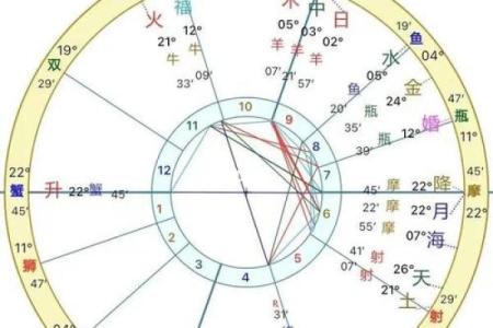 财运线是哪一条？财运线算命图解