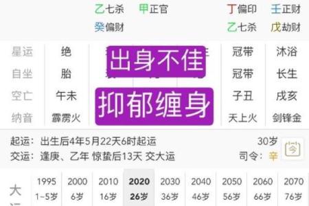 八字偏弱的人命运好不好呢