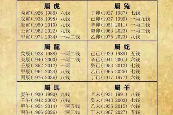 算八字测试几段婚姻,农历算八字