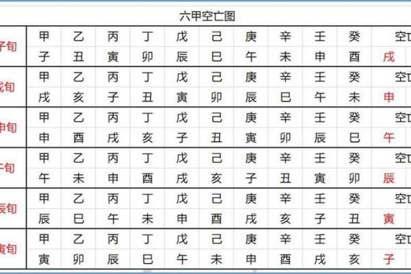 八字月支申酉讲,八字空亡详解