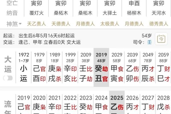 免费算命：八败命易破财