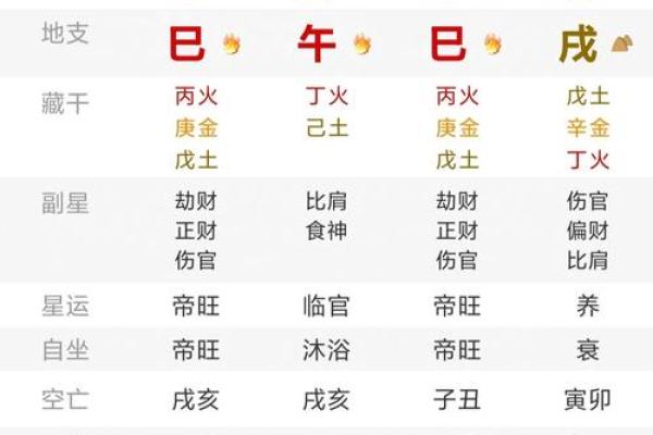 八字偏弱喜火是什么意思如何补充火气