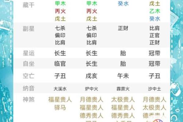 2019年5月20号寅时出生的男孩如何起名姓名