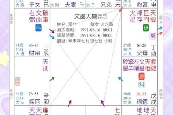 紫微斗数看官禄宫的口诀