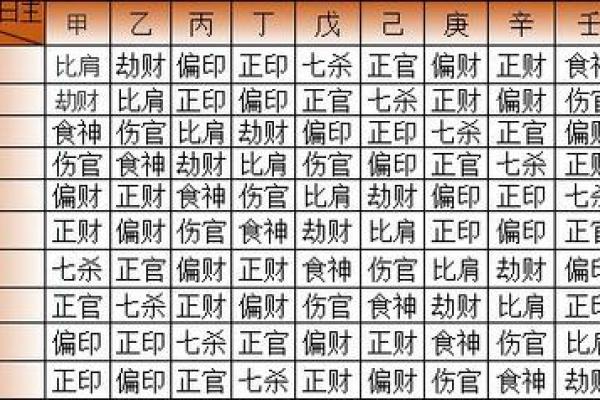 八字十神中的偏财