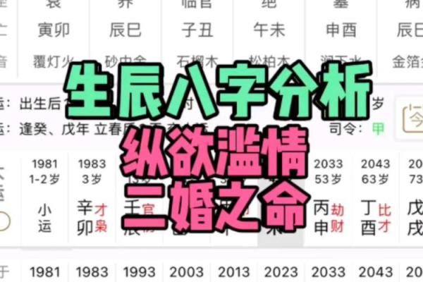 二婚幸福八字姻缘详批：成功不是偶然，德配天地眷顾！