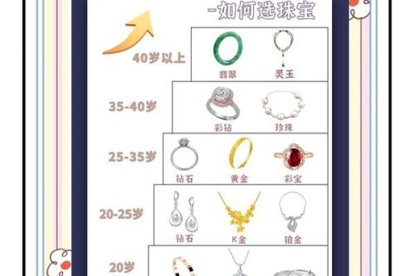 八字水多的女性适合佩戴哪些首饰呢