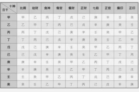 八字算命法