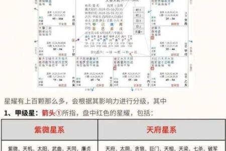 紫薇斗数如何计算