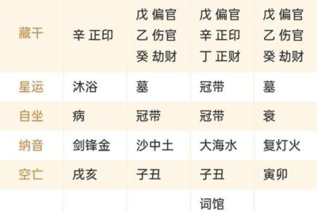 生辰八字生辰八字算命