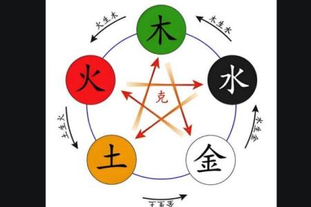 论五行八字