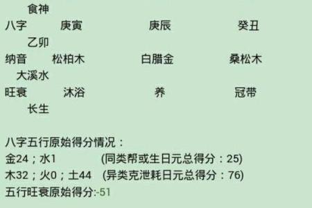论八字喜用神准不准