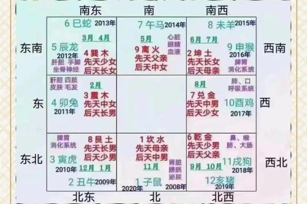 风水学注意事项，避免五种情况