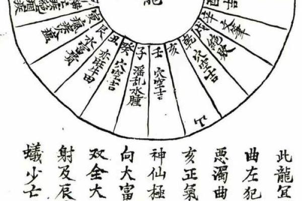 形势派风水，形势派风水口诀