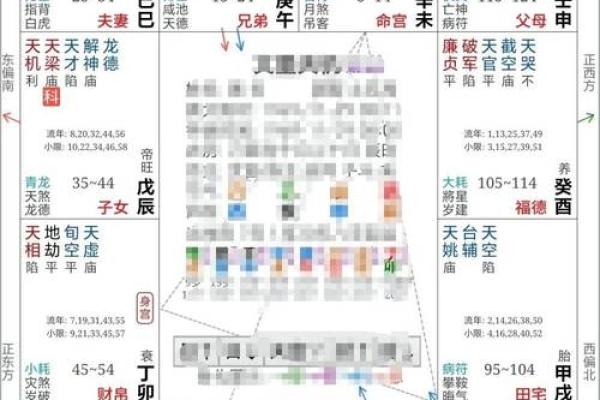紫微斗数福德 紫微斗数福德宫看前世？