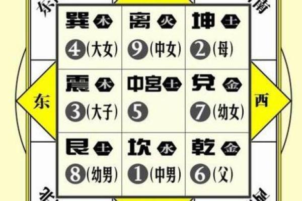 风水学：阳宅“内六事”涵义，吉凶判断、门主灶卫等要点！_1