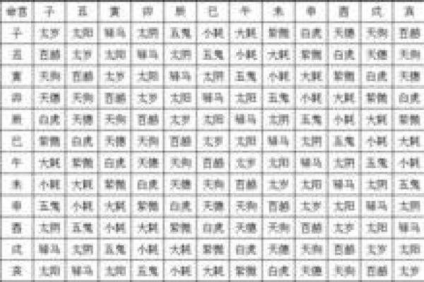 八字喜用神为土
