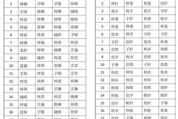 2019年4月9号辰时出生的男孩起名时要注意什么姓名