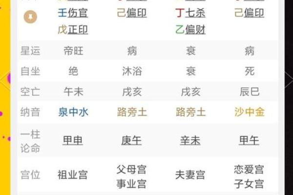 八字有用神