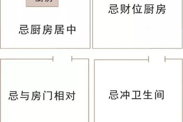 居家生活厨房容易犯的风水禁忌