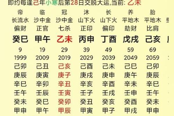 测八字结婚时间，早婚晚婚具体判断依据，命局的引动婚姻的情况