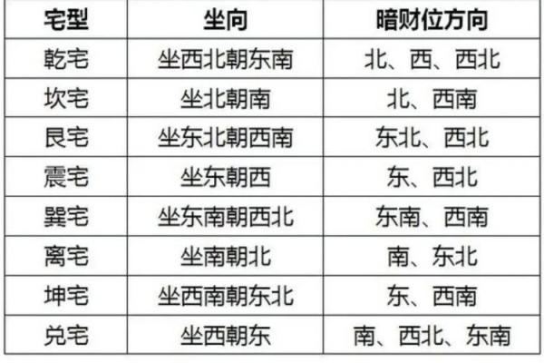 风水商铺什么朝向最旺财东向还是南向