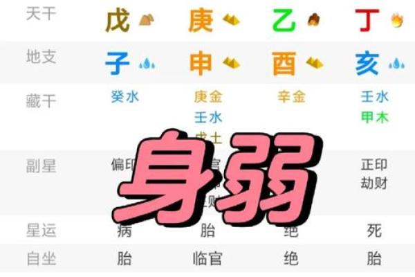 什么是八字从弱？八字从弱这样看最准！