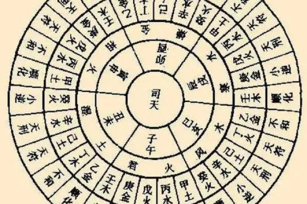 铁板神算命盘免费算命