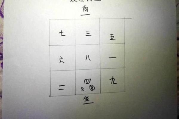 九宫飞星山盘向盘怎样断吉凶