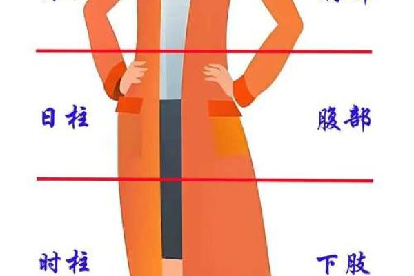 八字事业宫在什么位置