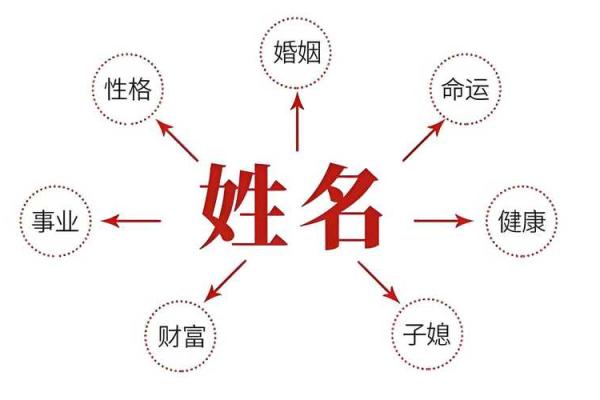 起名字大全免费测试 如何免费测试起名字