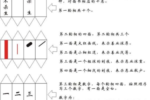 灵仙姑签解