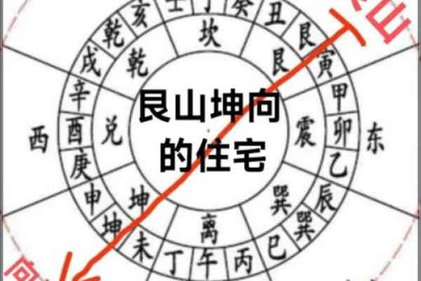 西南朝向的房子原木风水好吗