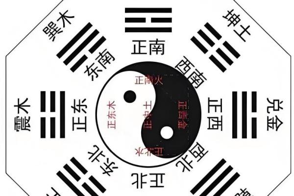 精准八字算命