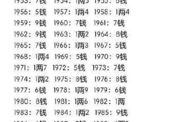 测骨算命表