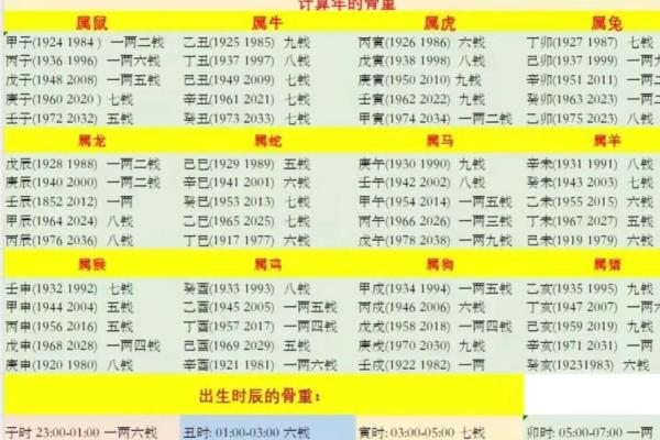 测骨算命表