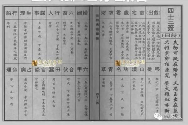 佛祖灵签14签的意思