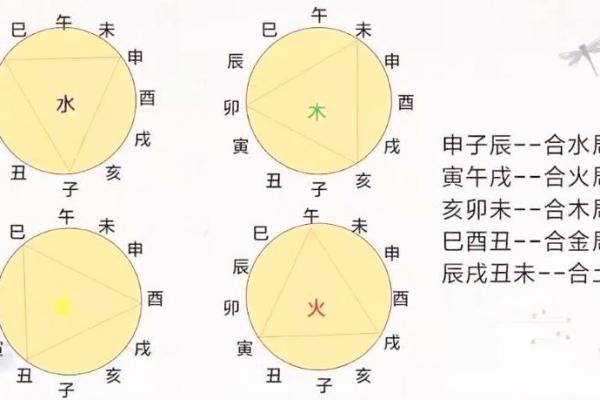 犯小人要如何通过风水布局去化解