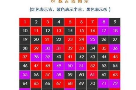 透过名字解析你的婚姻运-姓名学-华易算命网姓名