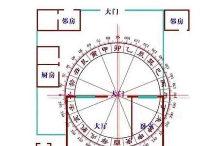 风水学：阳宅“内六事”涵义，吉凶判断、门主灶卫等要点！_1